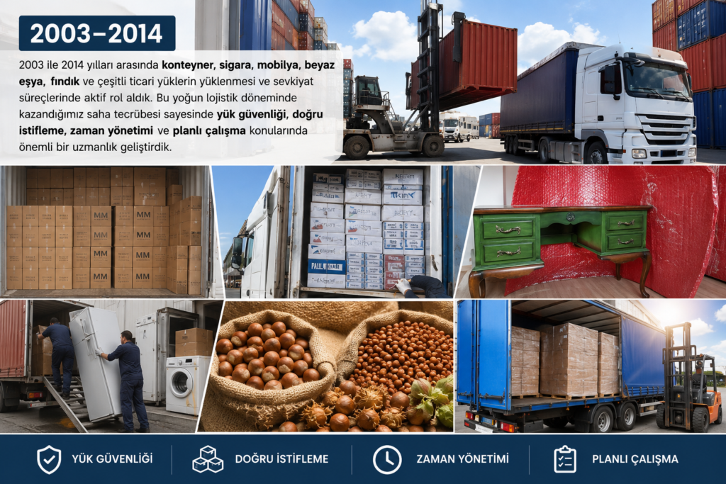 Trabzon Nakliyat Firması Atmaca Nakliyat, görselde 2003 yılından bu yana verdiğigiz hizmetler; konteyner yükleme, evden eve nakliyat eşya paketleme, konteynera beyaz eşya yükleme Resmedilmiştir.