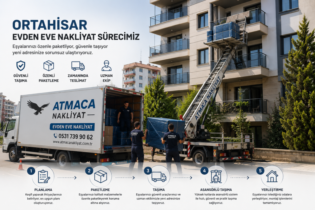 Trabzon Ortahisar evden eve nakliyat sürecinde asansörlü taşıma ve nakliye kamyonu